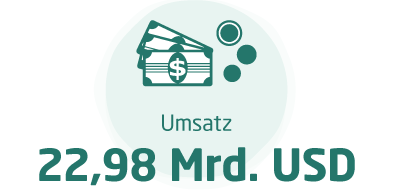 Umsatz:22,98 Mrd. USD