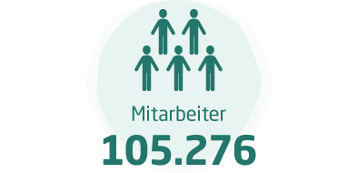 Mitarbeiter:105.276