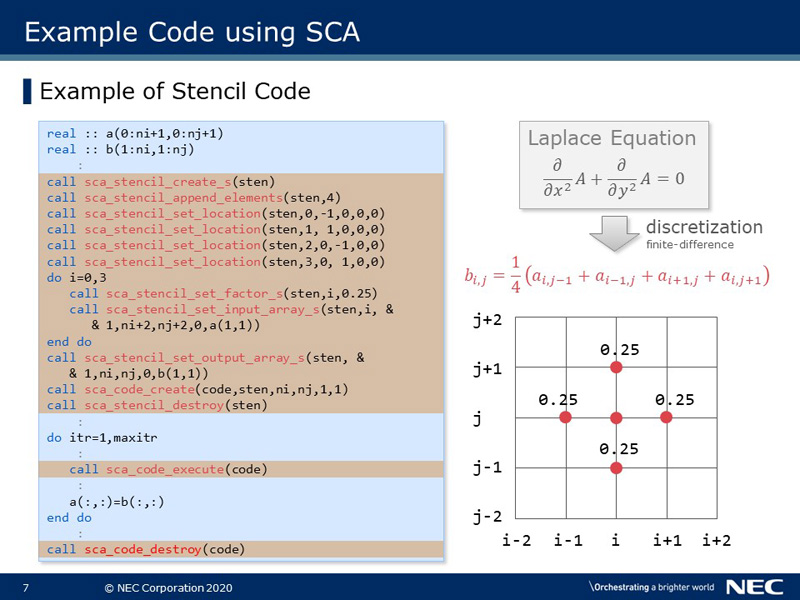 Example Code using SCA