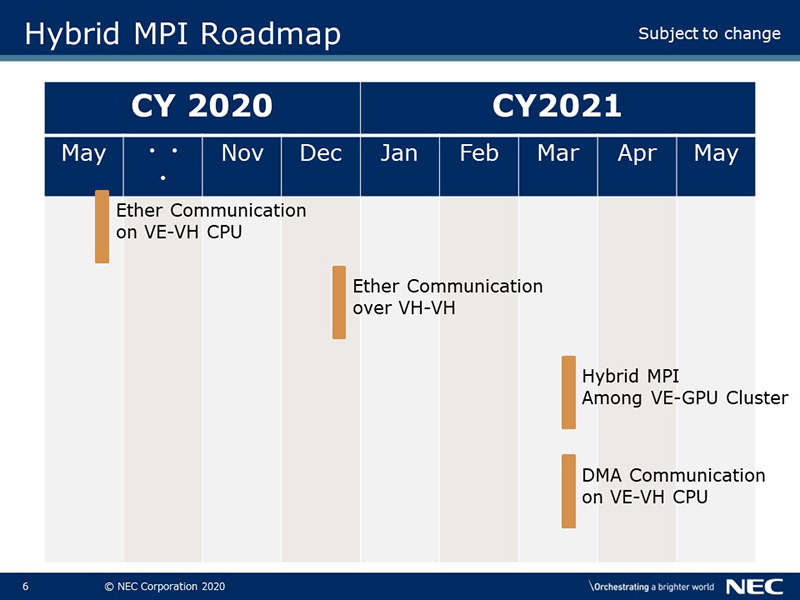 Hybrid MPI Roadmap