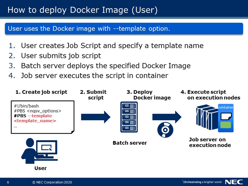 How to deploy Docker Image (User)