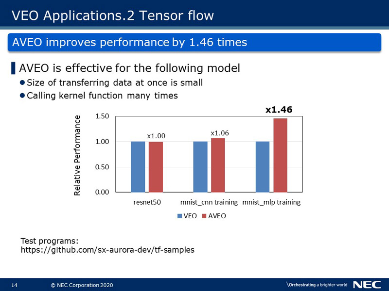 VEO Applications.2 Tensor flow