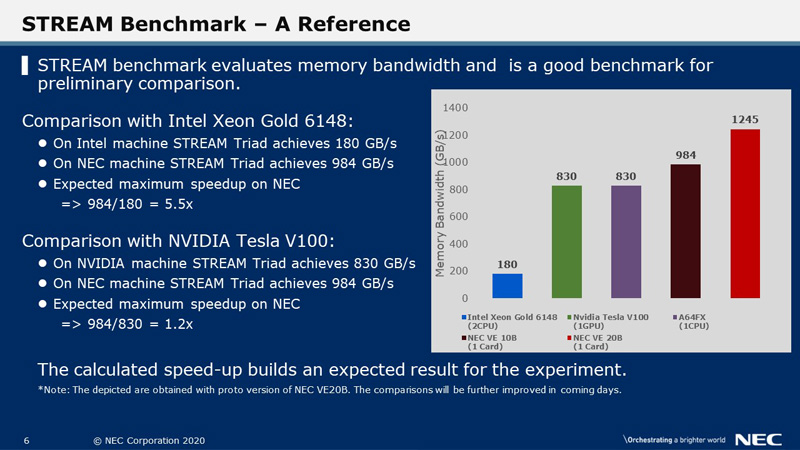 STREAM Benchmark - A Reference