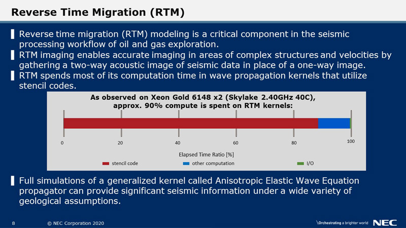 Reverse Time Migration(RTM)