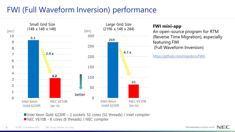 FWI (Full Waveform Inversion) perfomance