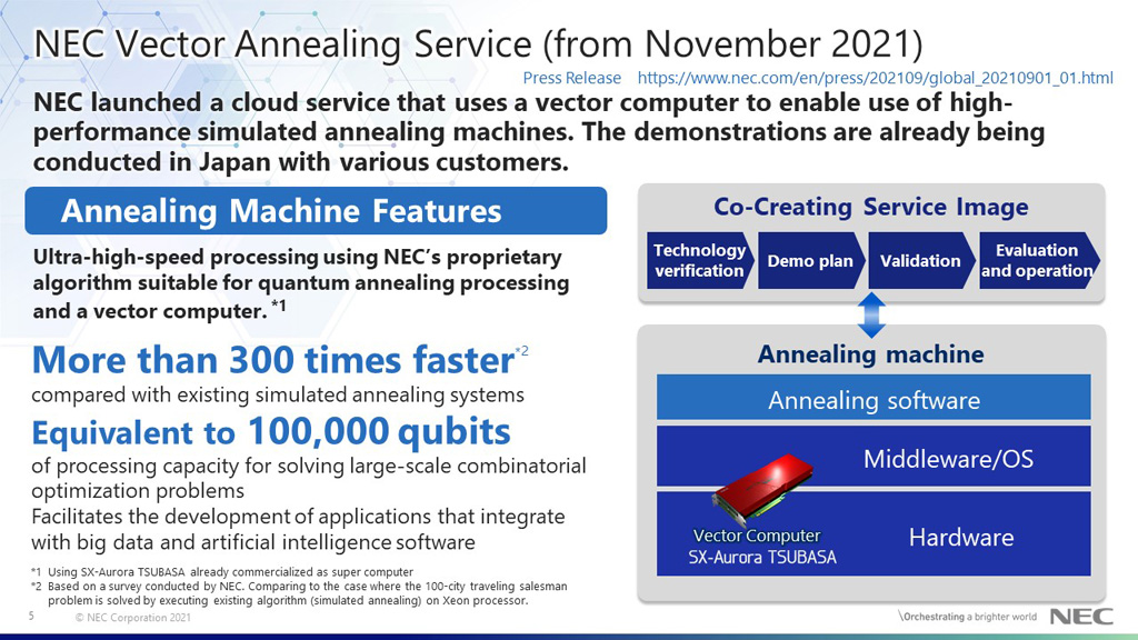 NEC Vector Annealing Service (from November 2021)